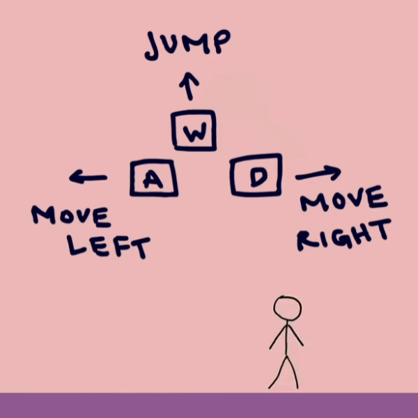 The Portfolio Adventure